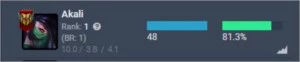 Conta LOL Mestre 79% Winrate - League of Legends