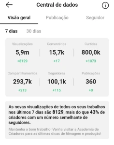 Vendo Uma Conta Do Kwai 100Mil Seguidores... - Redes Sociais