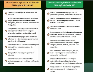 Seguidores Instagram + Gestão Automatica Inteligencia Ia - Redes Sociais