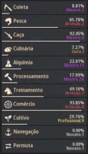 Conta Black desert