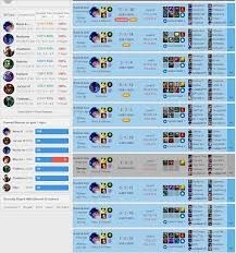 elo job rapido - League of Legends LOL