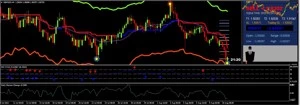 Indicadores / Template para Forex MT4 - Super Lucrativo - Outros