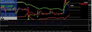 Indicadores / Template para Forex MT4 - Super Lucrativo - Outros