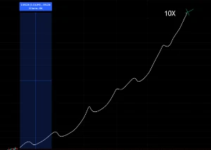 Super Gema Para Fazer Mais De 10X - Outros