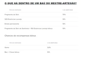 11x BAÚ DO MESTRE-ARTESÃO + CHAVE! - League of Legends LOL