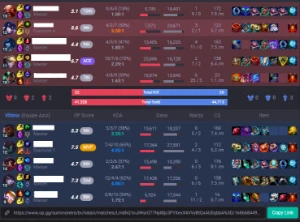Conta Diamante 2 Mmr Mestre (Lol) - League of Legends