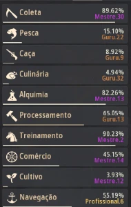 Conta BDO END GAME x4 DEUS Morto TET, x4 Devoreka PEN etc... - Black Desert