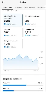 Conta tiktok com 5143 seguidores reais - Redes Sociais