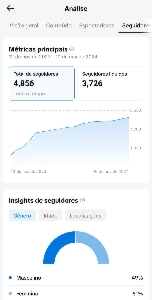 Conta tiktok com 5143 seguidores reais - Redes Sociais