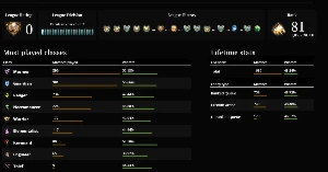 Conta Gw2 - End Game - Server Eua - Others