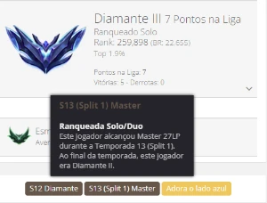 Conta Lol - Mmr Insano - League of Legends