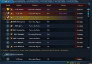 Conta naruto online - Outros