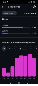 Página Instagram 377k – Nicho Chaves/Nostalgia – Engajamento - Redes Sociais