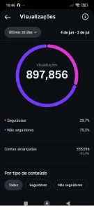 Página Instagram 377k – Nicho Chaves/Nostalgia – Engajamento - Redes Sociais