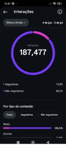 Página Instagram 377k – Nicho Chaves/Nostalgia – Engajamento - Redes Sociais