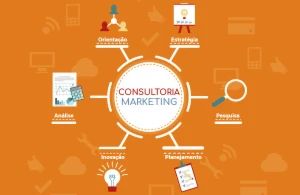 Consultoria em Marketing