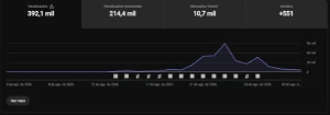 Canal YouTube Shorts com 392 MIL Views em Menos de 20 Dias - Redes Sociais