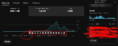 Canal YouTube Shorts com 392 MIL Views em Menos de 20 Dias - Redes Sociais