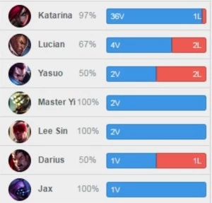 𝔉𝔦𝔯𝔢 𝔍𝔬𝔟𝔰 - League of Legends LOL