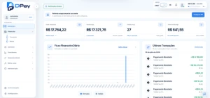 Gateway Atualizado 2026 - Com Checkout E Integrações + Pixel - Sites, Lojas e Sistemas Prontos Sites e Scripts