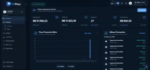 Gateway Atualizado 2026 - Com Checkout E Integrações + Pixel - Sites, Lojas e Sistemas Prontos Sites e Scripts