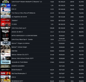 VENDO CONTA STEAM + Origin + Ubisoft