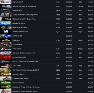 VENDO CONTA STEAM + Origin + Ubisoft