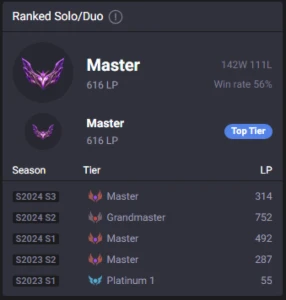CONTA MESTRE LOL 616PDL 56%WINRATE / HONRA 4 - League of Legends