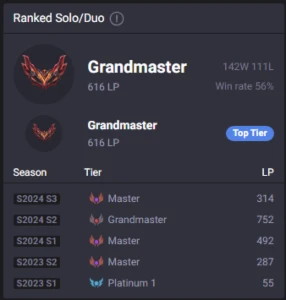 CONTA GRÃO-MESTRE LOL 616PDL 56%WINRATE / HONRA 4 - League of Legends