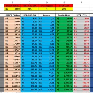 Planilha de Gerenciamento de Banca