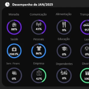 Controle Financeiro 4d Pessoal/empresarial Atualizada 2025 - Outros