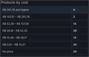 Conta Steam nível 86, com + de 90 jogos e emblema de 4 anos.
