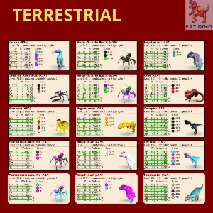 Ark Ascended - PVE OFICIAL - Top Dinos [ASA] - Others