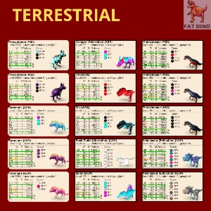 Ark Ascended - PVE OFICIAL - Top Dinos [ASA] - Others
