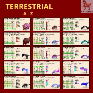 Ark Ascended - PVE OFICIAL - Top Dinos [ASA] - Others