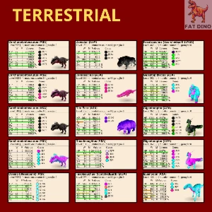 Ark Ascended - PVE OFICIAL - Top Dinos [ASA] - Others