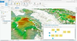 Arcgis Pro  - Softwares and Licenses