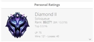 Conta lol diamante ex grão mestre - League of Legends