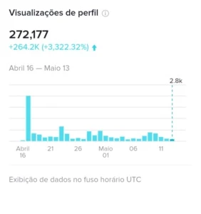 Conta do TikTok Com Mais De 60 Mil Seguidores! - Redes Sociais