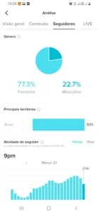 Perfil TikTok + de 500 Mil seguidores - Preço Baixo - Redes Sociais