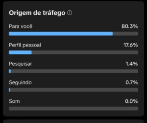Conta Tiktok 1K+ - Outros