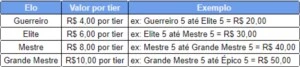 ELOJOB Mobile Legends