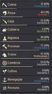 Bruxa 61 Black desert 554 Gs varios itrens premio