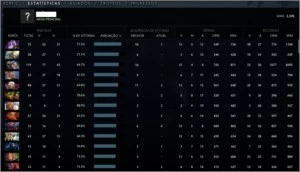 Vendo conta Divine 5 - 5.4k -10k Behavior - DOTA 2