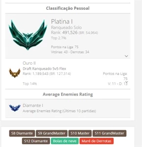 Conta platina 1 Upada a mão DROPADA DO MASTER, +27/30 -10 - League of Legends LOL