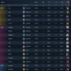 Conta valorant F/A com +600$ gastos