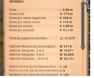 Conta 780m De Fama total, 800 em todas roupas boa pra tudo - Albion Online