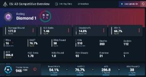 Conta diamante 1 - MMR ALTO 66,7% WINRATE - Valorant