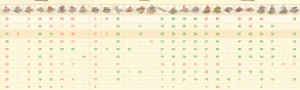 Ikariam - Mundo Pangaia 1 - 3,3 Kk - Others