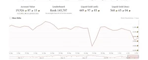 CONTA GW2 3 EXP - Outros